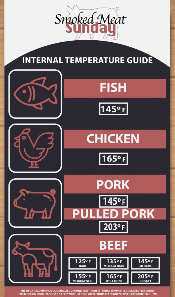 Ever Wondered How Much Time it Takes to Smoke Meat? Click Here