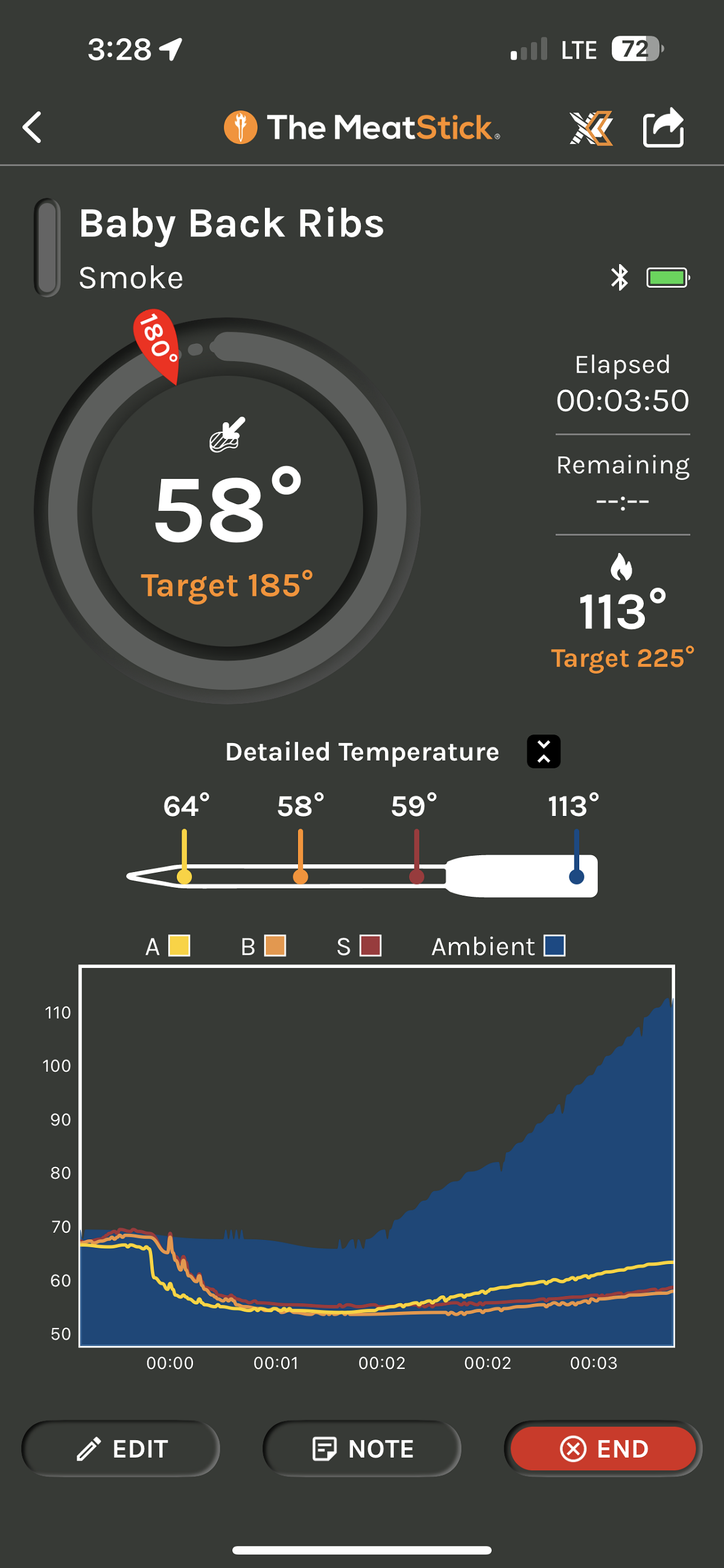 The MeatStick Wireless Meat Thermometer review - The Gadgeteer